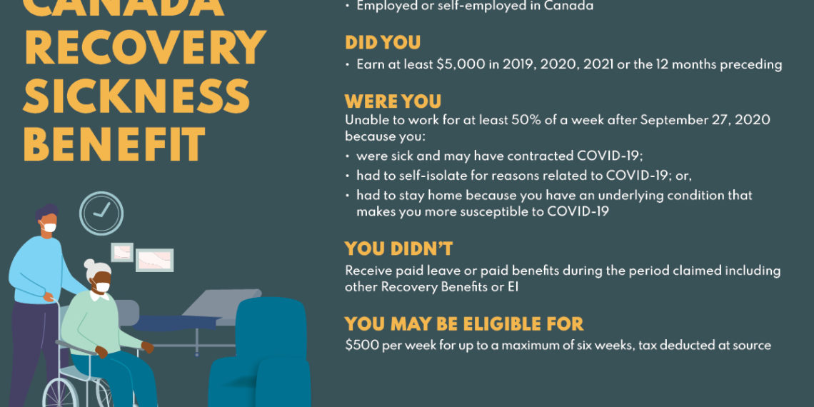 مساعدة تتيح للكنديين المؤهلين الحصول على 500 دولار في الأسبوع في حال أصيبوا بكوفيد