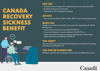 مساعدة تتيح للكنديين المؤهلين الحصول على 500 دولار في الأسبوع في حال أصيبوا بكوفيد