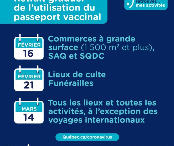 إلغاء جواز سفر اللقاح في كيبيك بشكل تدريجي