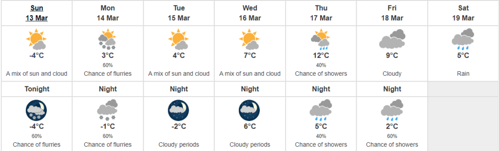 طقس دافئ في مونتريال الأسبوع المقبل والحرارة ستصل إلى 12 درجة مئوية | مهاجر