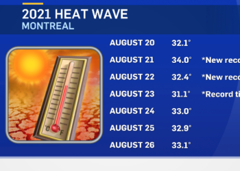 توقعات الطقس في كيبيك مع بداية العودة إلى المدرسة