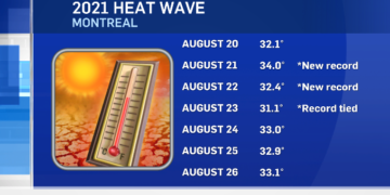 توقعات الطقس في كيبيك مع بداية العودة إلى المدرسة