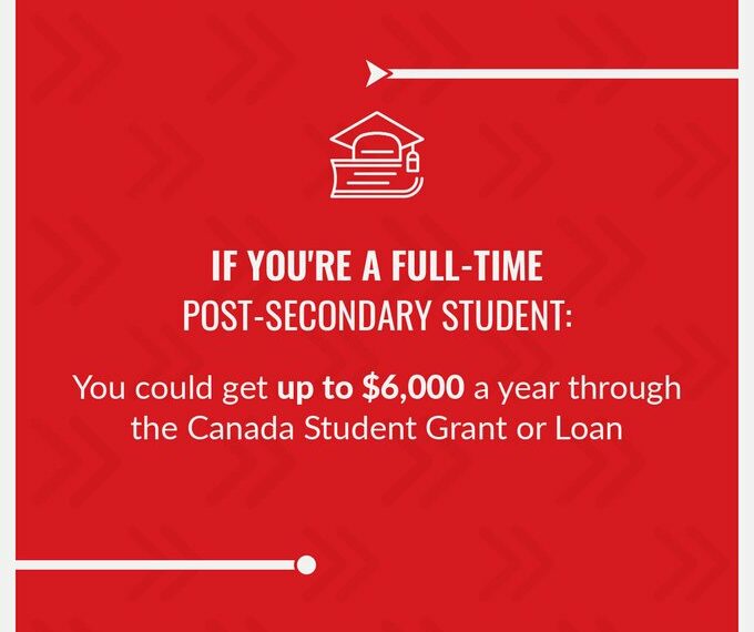 تفاصيل منحة الطلاب الكنديين التي تصل إلى 6000 دولار