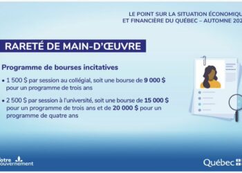 تفاصيل مساعدة الطلاب التي تصل إلى 20 ألف دولار في كيبيك