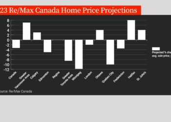 التوقعات الخاصة بسوق الإسكان الكندي لعام 2023