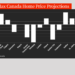 التوقعات الخاصة بسوق الإسكان الكندي لعام 2023