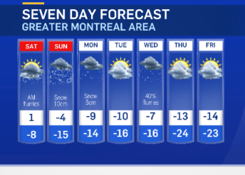مونتريال : المزيد من الثلوج و درجات الحرارة قد تصل إلى 20 درجة تحت الصفر