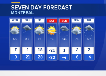 الدوامة القطبية ستجلب أبرد هواء منذ سنوات ودرجات الحرارة ستصل إلى 28 درجة تحت الصفر