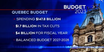 النقاط البارزة في ميزانية كيبيك لعام 2023-2024