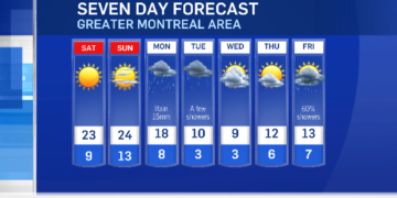 مونتريال على موعد مع أجواء صيفية جميلة خلال عطلة نهاية الأسبوع