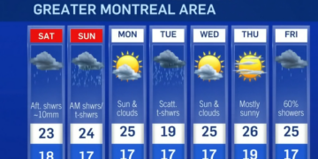 أجواء غائمة وممطرة في مونتريال لنهاية هذا الأسبوع