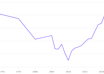 الرضا الوظيفي لدى الأمريكيين يصل إلى أعلى مستوى له منذ الثمانينات